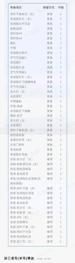 2020 Lincoln Aviator 3.0T 355HP V6 10AT,autocango,china used car exporter,china ev exporter,chinese used car exporter,chinese used ev exporter