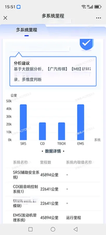 2023 GAC Trumpchi M8 2.0T 252HP L4 8AT,autocango,china used car exporter,china ev exporter,chinese used car exporter,chinese used ev exporter