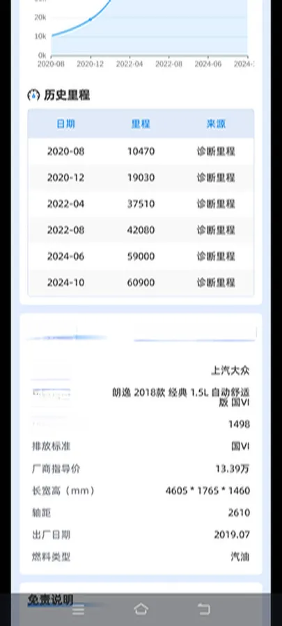 2019 Volkswagen Lavida 1.2T 116HP L4 7DCT,autocango,china used car exporter,china ev exporter,chinese used car exporter,chinese used ev exporter
