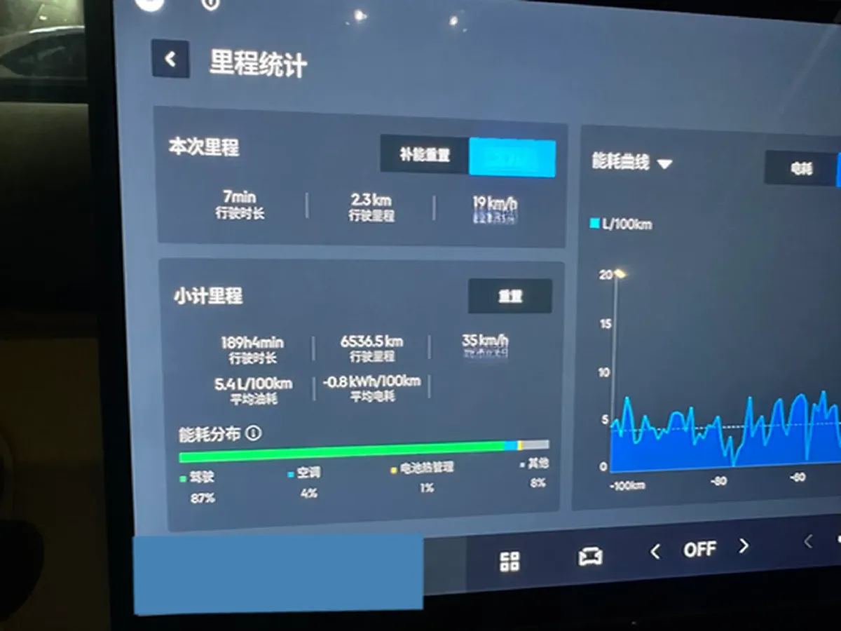 2025 Radar KingKong BEV 63KWH,autocango,china used car exporter,china ev exporter,chinese used car exporter,chinese used ev exporter