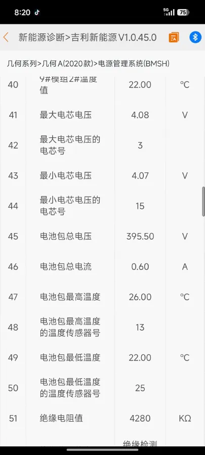 2019 Geometry A BEV 61.9KWH,autocango,china used car exporter,china ev exporter,chinese used car exporter,chinese used ev exporter