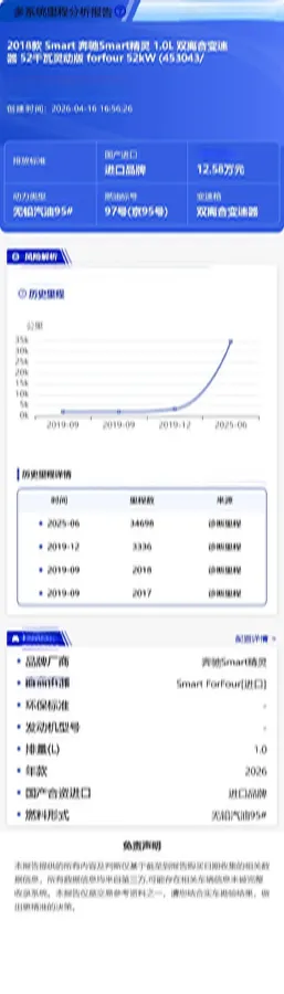 2018 Ford EcoSport 1.0T 125HP L3 6AT,autocango,china used car exporter,china ev exporter,chinese used car exporter,chinese used ev exporter