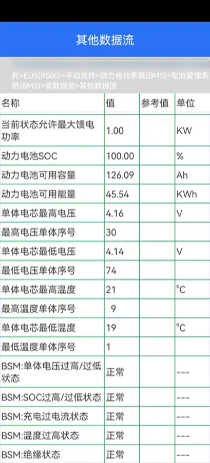 2019 BeiJing Auto EU5 BEV 50.8KWH,autocango,china used car exporter,china ev exporter,chinese used car exporter,chinese used ev exporter