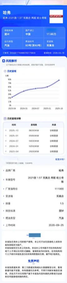 2021 Haval Dargo 1.5T 169HP L4 7DCT,autocango,china used car exporter,china ev exporter,chinese used car exporter,chinese used ev exporter