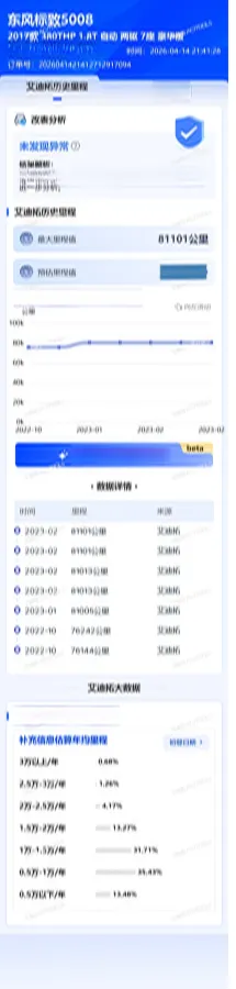 2017 Peugeot 5008 1.8T 204HP L4 6AT,autocango,china used car exporter,china ev exporter,chinese used car exporter,chinese used ev exporter