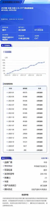 2020 Toyota Alphard 2.5L 117HP L4 E-CVT Hybrid,autocango,china used car exporter,china ev exporter,chinese used car exporter,chinese used ev exporter