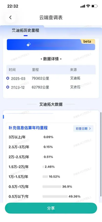 2018 Borgward BX5 1.8T 190HP L4 6AT,autocango,china used car exporter,china ev exporter,chinese used car exporter,chinese used ev exporter