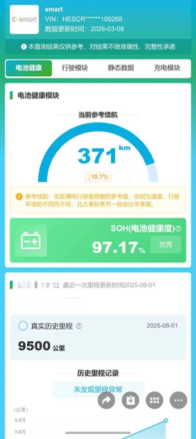 2024 Smart smart Elf 3 BEV 49KWH,autocango,china used car exporter,china ev exporter,chinese used car exporter,chinese used ev exporter