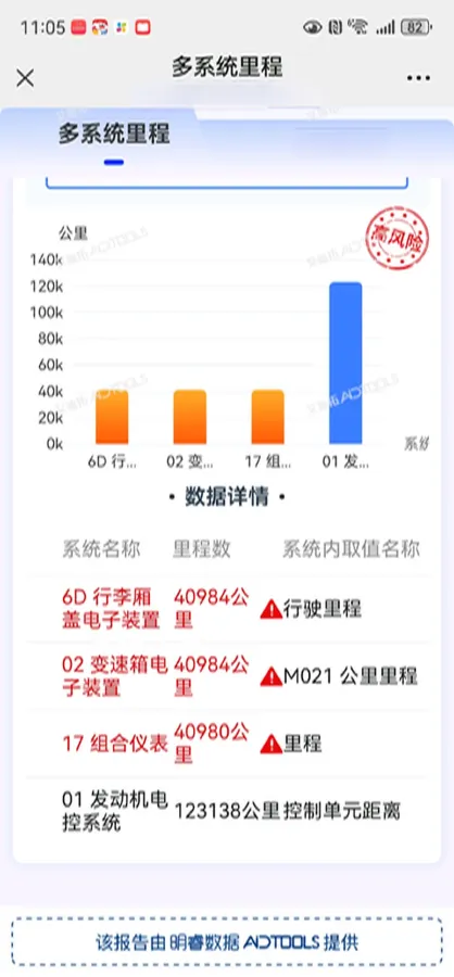 2017 Bentley Flying Spur 4.0T 507HP V8 8AT,autocango,china used car exporter,china ev exporter,chinese used car exporter,chinese used ev exporter