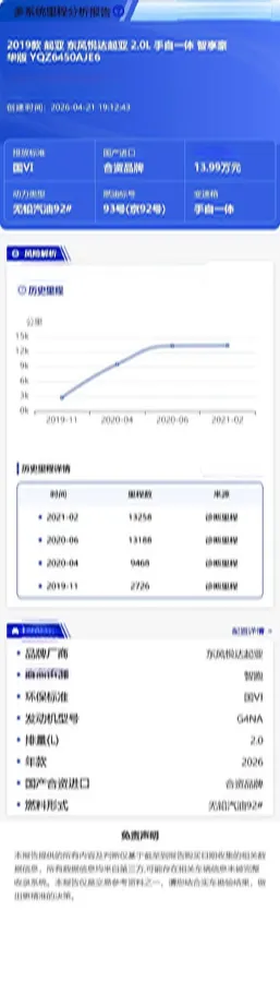 2019 Kia Sportage R 2.0L 160HP L4 6AT,autocango,china used car exporter,china ev exporter,chinese used car exporter,chinese used ev exporter