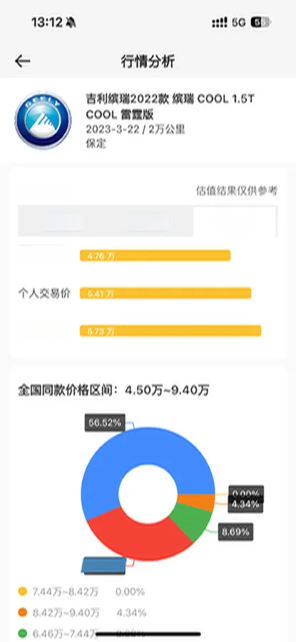 2022 Geely Binray 1.5T 181HP L4 7DCT,autocango,china used car exporter,china ev exporter,chinese used car exporter,chinese used ev exporter