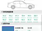 2025 BAW RuiSheng Trump M7 BEV 81KWH