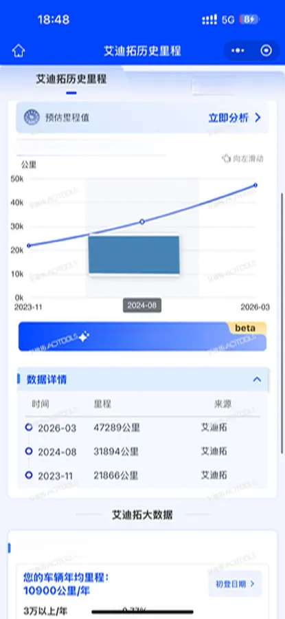 2022 Porsche Macan 2.0T 265HP L4 7DCT,autocango,china used car exporter,china ev exporter,chinese used car exporter,chinese used ev exporter