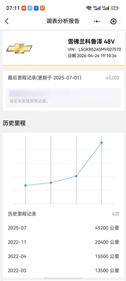 2020 Chevrolet Monza 1.0T 125HP L3 6DCT,autocango,china used car exporter,china ev exporter,chinese used car exporter,chinese used ev exporter