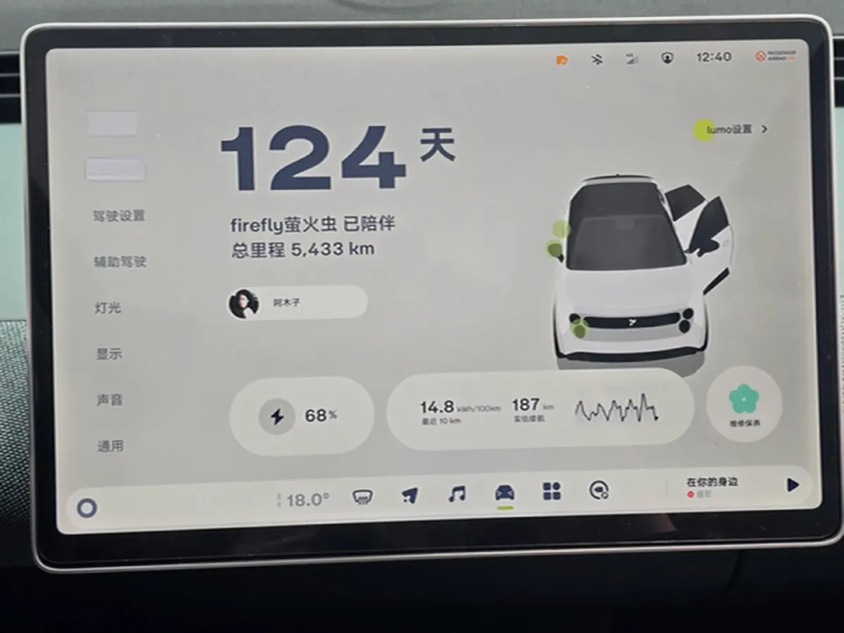 2025 Firefly Firefly BEV,autocango,china used car exporter,china ev exporter,chinese used car exporter,chinese used ev exporter