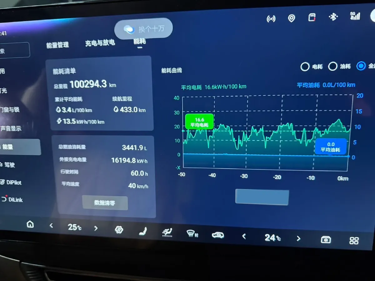 2022 Honda Odyssey 2.0L 146HP L4 E-CVT Hybrid,autocango,china used car exporter,china ev exporter,chinese used car exporter,chinese used ev exporter