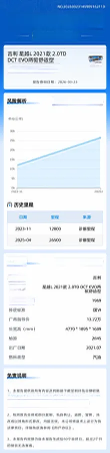 2021 Geely Monjaro 2.0T 218HP L4 7DCT,autocango,china used car exporter,china ev exporter,chinese used car exporter,chinese used ev exporter