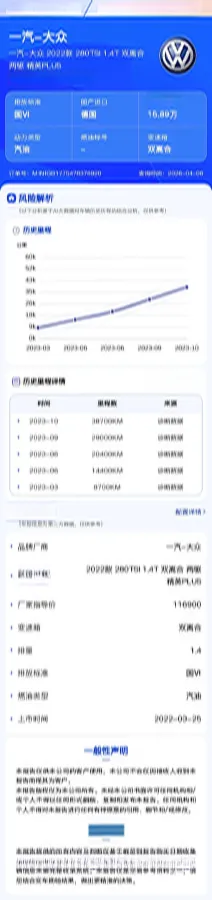 2022 Volkswagen T-Roc 1.4T 150HP L4 7DCT,autocango,china used car exporter,china ev exporter,chinese used car exporter,chinese used ev exporter