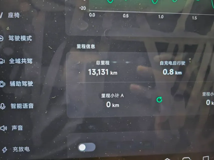 2025 Xpeng X9 BEV,autocango,china used car exporter,china ev exporter,chinese used car exporter,chinese used ev exporter