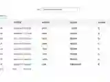 2020 Volkswagen Tharu 1.4T 150HP L4 7DCT