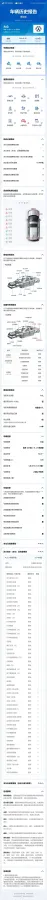2019 Volkswagen Golf Sportsvan 1.6L 110HP L4 6AT,autocango,china used car exporter,china ev exporter,chinese used car exporter,chinese used ev exporter