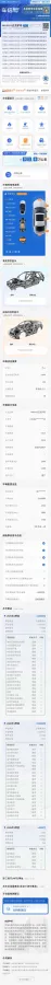 2020 MAXUS D60 1.5T 169HP L4 7DCT,autocango,china used car exporter,china ev exporter,chinese used car exporter,chinese used ev exporter