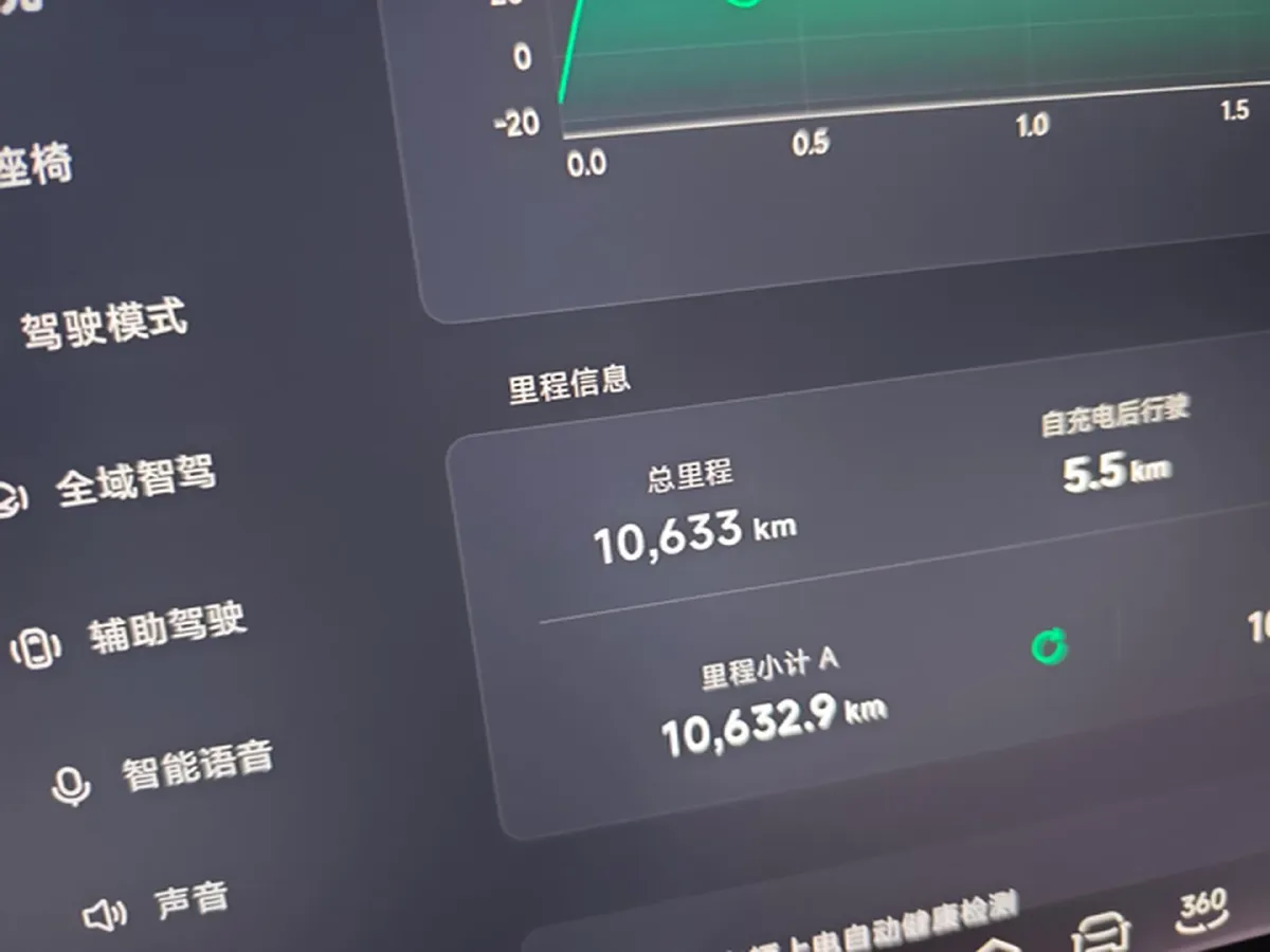 2025 Xpeng X9 BEV,autocango,china used car exporter,china ev exporter,chinese used car exporter,chinese used ev exporter