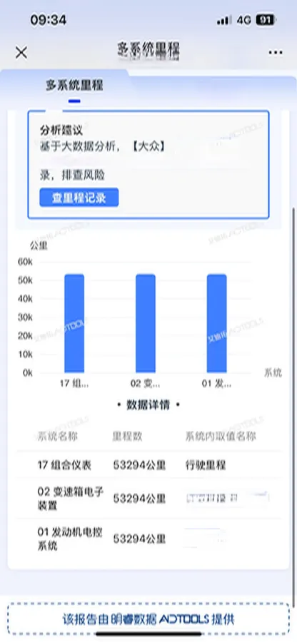 2020 Volkswagen Tayron 2.0T 186HP L4 7DCT,autocango,china used car exporter,china ev exporter,chinese used car exporter,chinese used ev exporter
