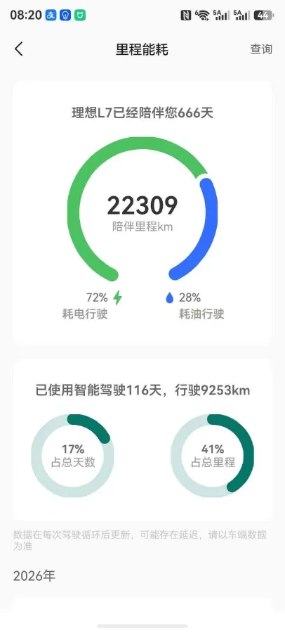 2024 Li L8 Range Extended 154HP REEV 52.3KWH,autocango,china used car exporter,china ev exporter,chinese used car exporter,chinese used ev exporter
