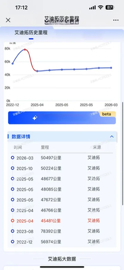 2019 Volkswagen Bora 1.5L 110HP L4 6AT,autocango,china used car exporter,china ev exporter,chinese used car exporter,chinese used ev exporter