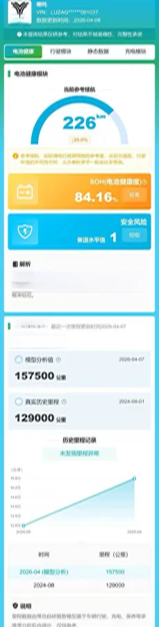 2020 Neta N01 BEV,autocango,china used car exporter,china ev exporter,chinese used car exporter,chinese used ev exporter