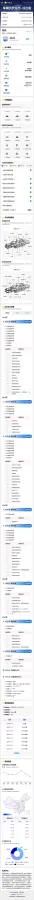2020 LYNK&CO 03 2.0T 190HP L4 6AT,autocango,china used car exporter,china ev exporter,chinese used car exporter,chinese used ev exporter
