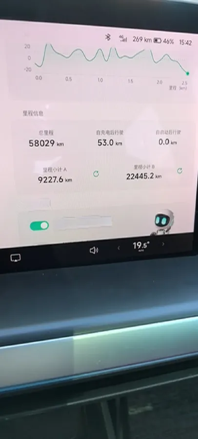 2022 DongFeng Forthing M7 2.0T 224HP L4 8AT,autocango,china used car exporter,china ev exporter,chinese used car exporter,chinese used ev exporter