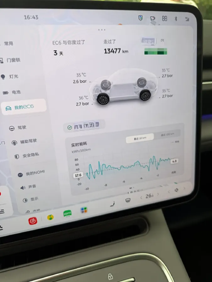 2025 NIO EC6 BEV,autocango,china used car exporter,china ev exporter,chinese used car exporter,chinese used ev exporter