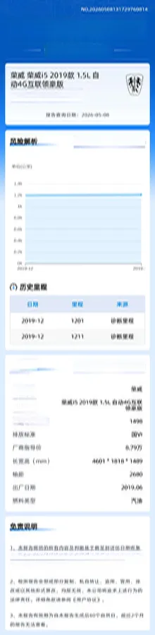 2019 Roewe i5 1.5L 120HP L4 CVT,autocango,china used car exporter,china ev exporter,chinese used car exporter,chinese used ev exporter