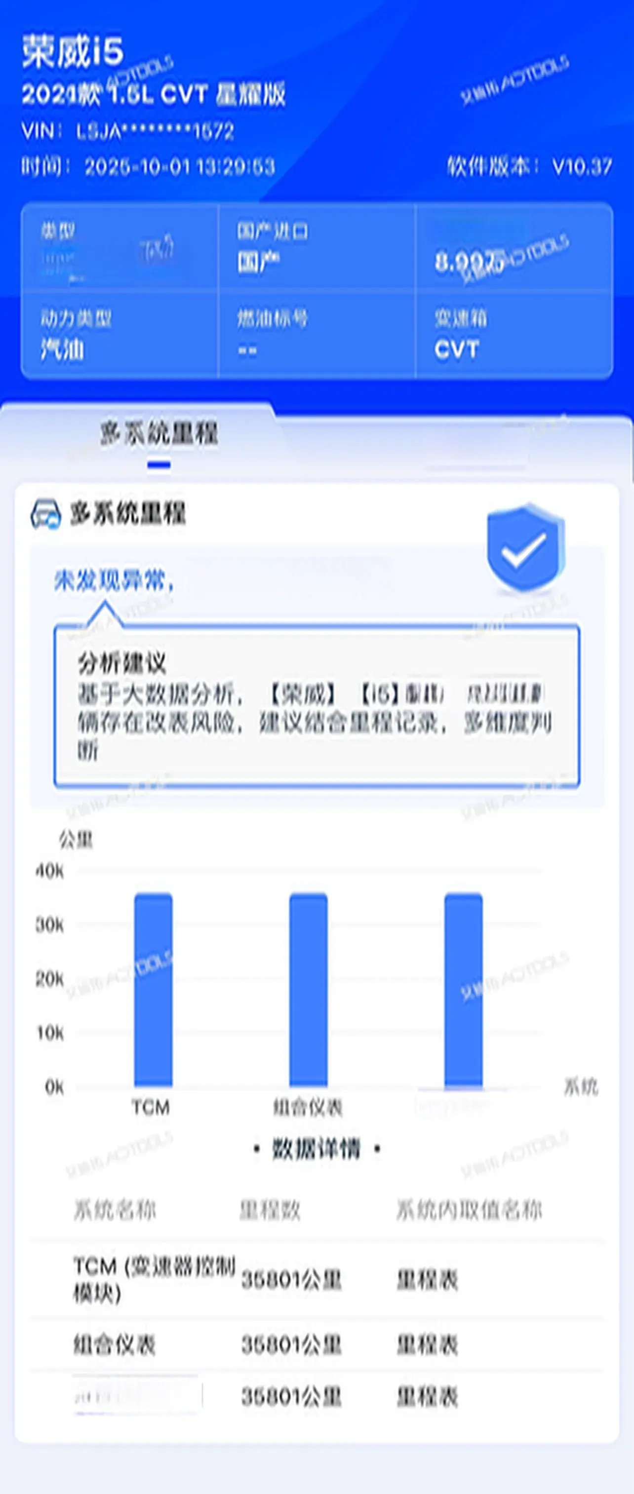 2021 ROEWE I5 thumbnail 4